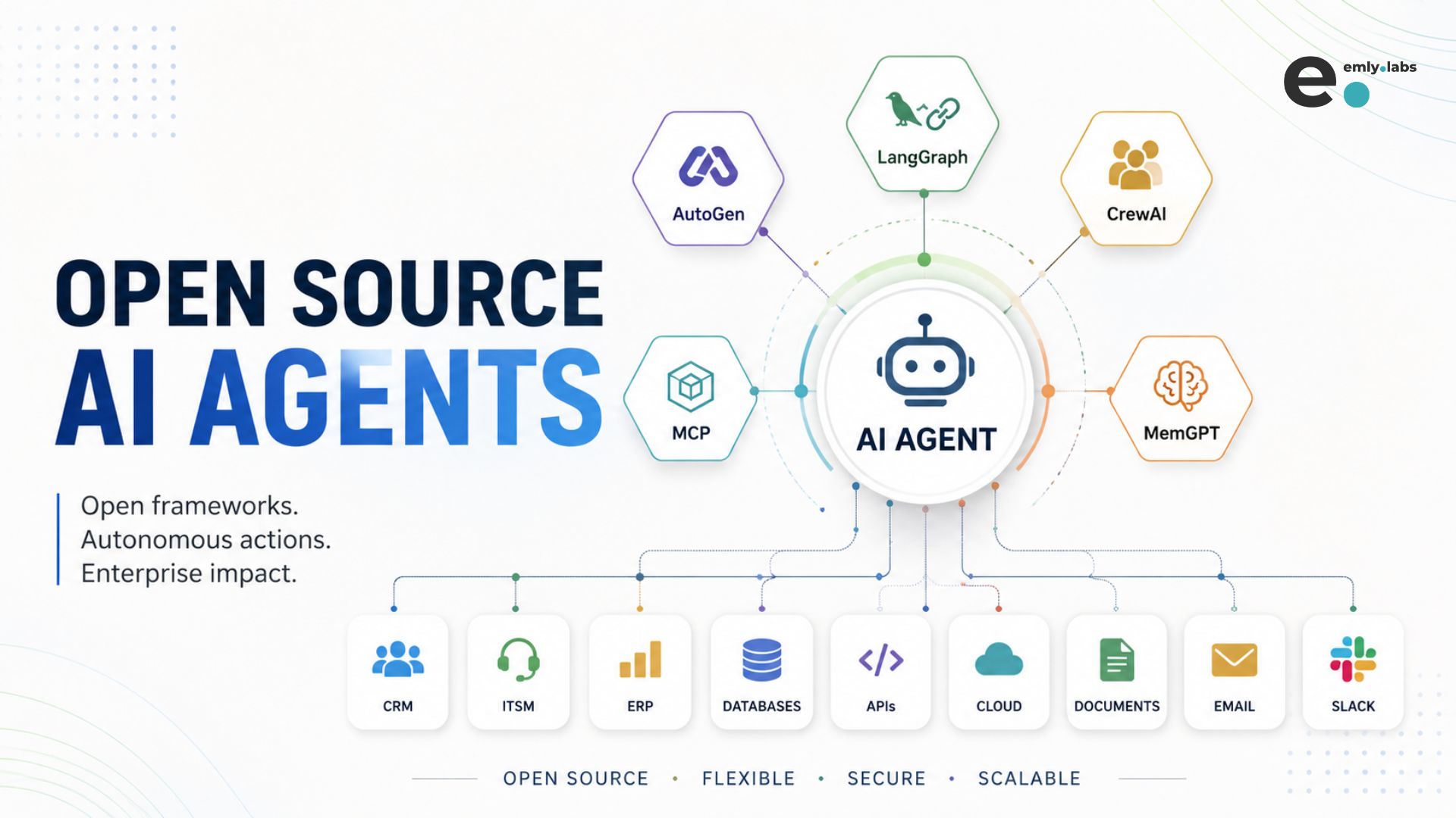 Open Source AI Agent framework